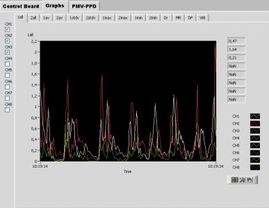 Swema Multipoint Software